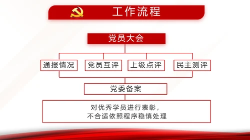 入党积极分子工作总结汇报计划动态PPT模板