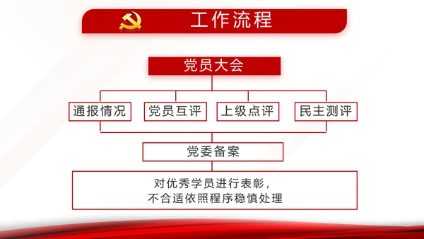 入党积极分子工作总结汇报计划动态PPT模板