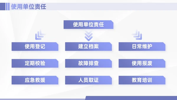 紫色简约商务实拍特种设备培训课件