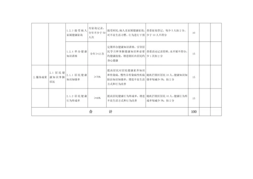 基本公共卫生服务专项项目绩效考评重点标准村卫生室模板.docx