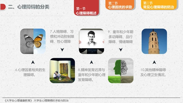 大学生心理障碍求助与防治通用PPT模板