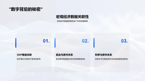 房产投资策略解析PPT模板