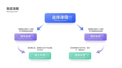 简约风课程购买流程图PPT内容页