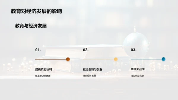 教育的全方位影响