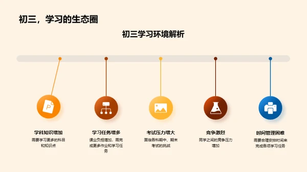 初三学习策略解析