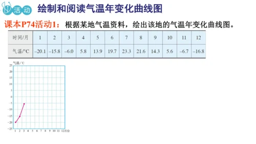 4.2.1 气温的变化（课件21张）-七年级地理上册同步课件（人教版2024）