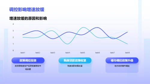 蓝色地产市场总结汇报PPT模板