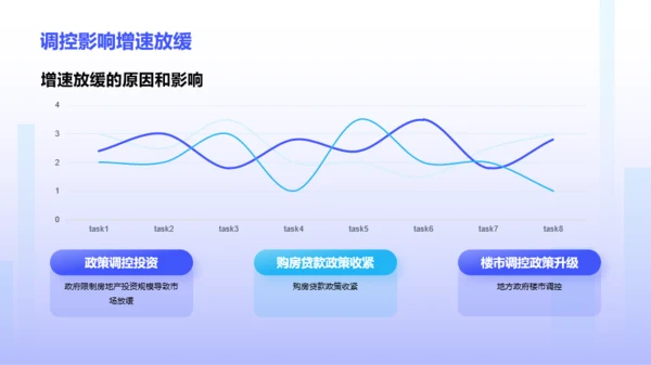 蓝色地产市场总结汇报PPT模板