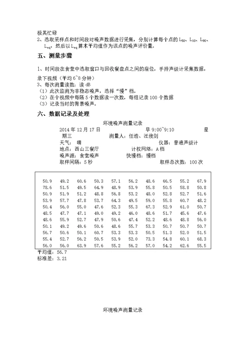 校园环境噪声监测实验报告