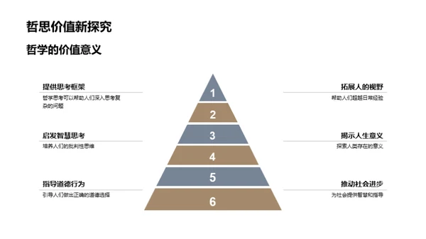 哲学探索与实践