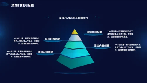 深蓝科技风工作总结汇报通用PPT模板