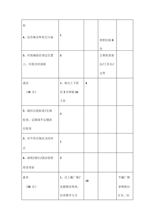 办公室5S管理培训教材