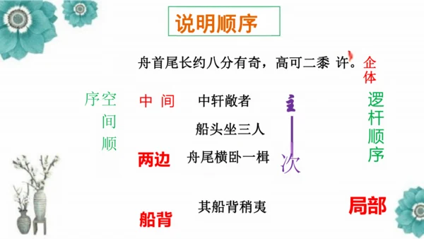 第11课《核舟记》课件