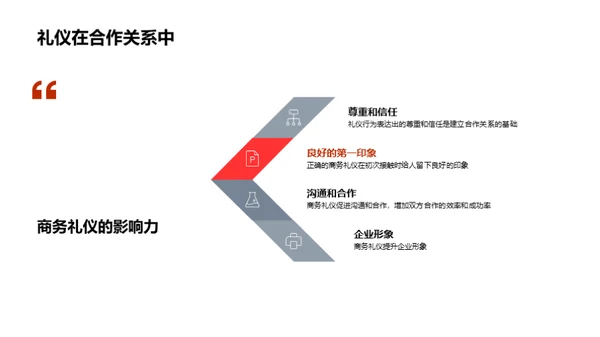 药业合作与商务礼仪