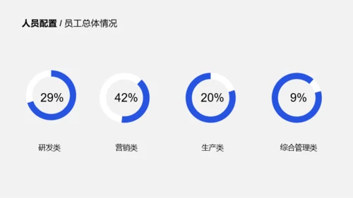 蓝色行政人事部年度工作总结汇报PPT模板下载