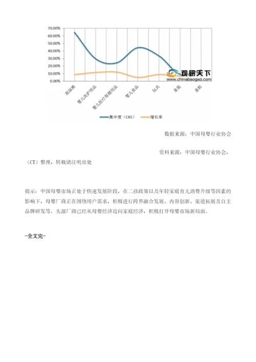 中国母婴行业细分产品集中度高市场发展前景广阔.docx