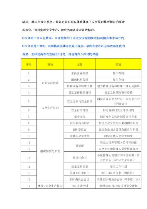 体系与安全标准化整合必做的件事.docx