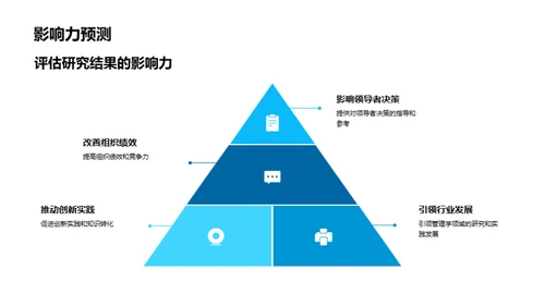 管理学硕士论文解析