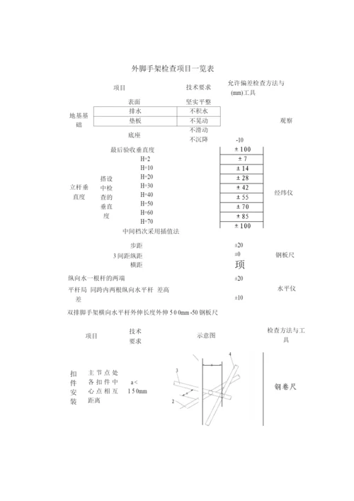 鼓楼医院脚手架施工方案.docx