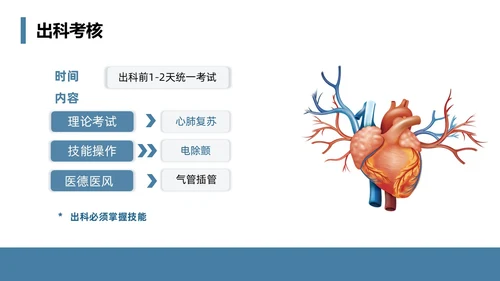 蓝色简约风课件急诊科规范化培训培训课件PPT模板业务培训
