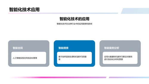 法律行业年度总结与展望