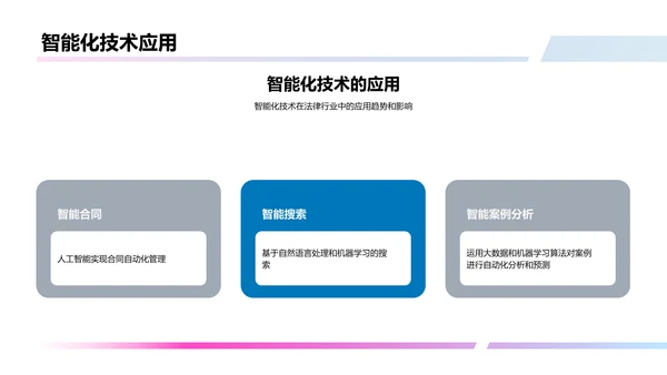 法律行业年度总结与展望