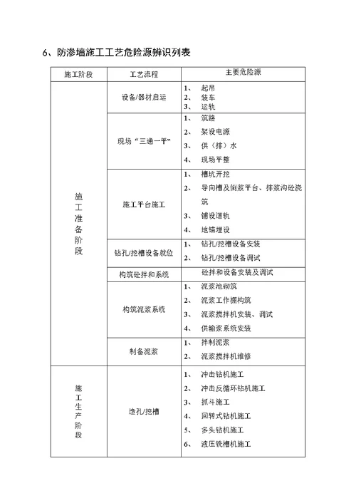 防渗墙施工安全作业指导书