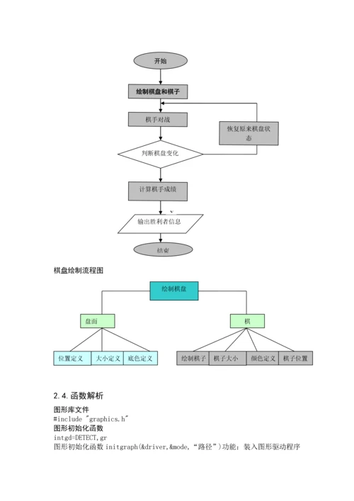 黑白棋程序设计规划黑白棋程序设计规划(完整版).docx