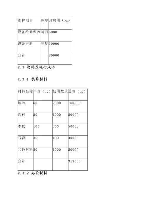 装饰公司成本预算方案