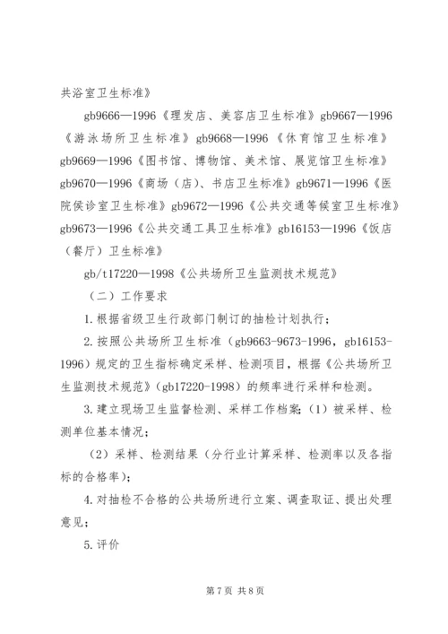 公共场所卫生监督工作程序 (4).docx