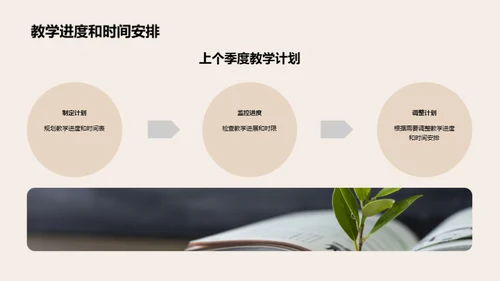 教学质量及策略回顾