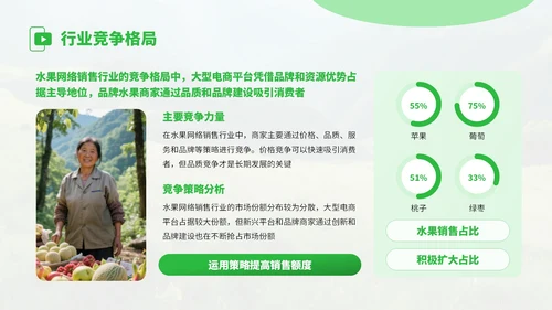 绿色扁平风水果销售行业发展分析PPT