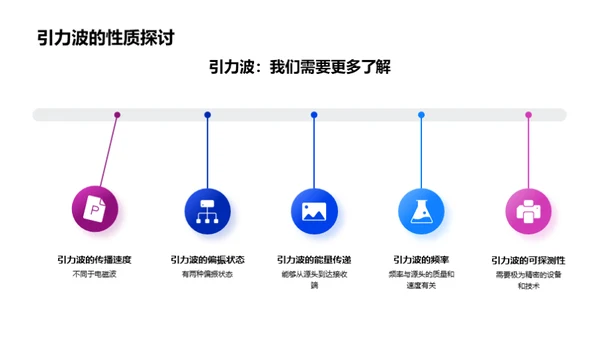 探索引力波