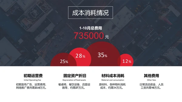 公司经营分析工作汇报PPT模板