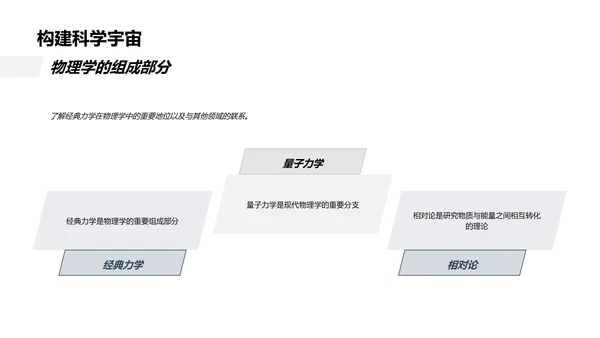 经典力学概论PPT模板