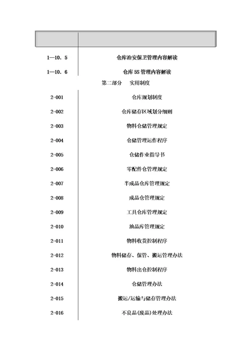 工厂仓储管理大全document40页