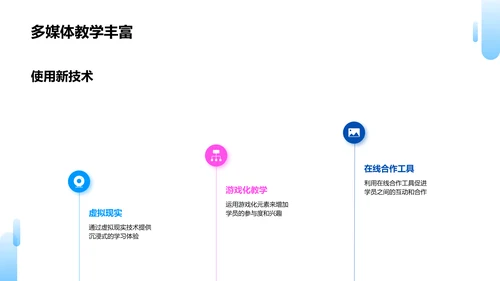 培训师技能分享