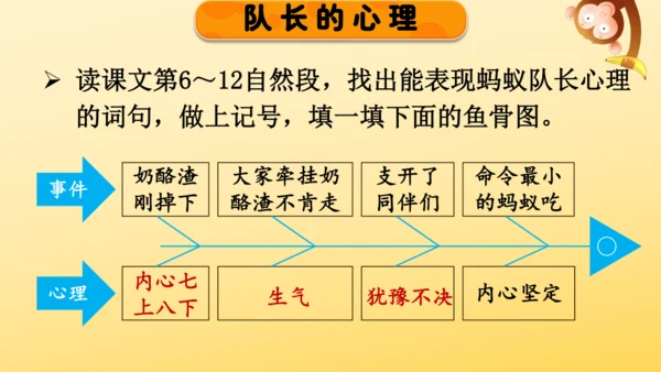 11 一块奶酪   课件