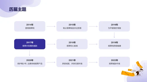 蓝色插画世界无烟日守护健康主题PPT