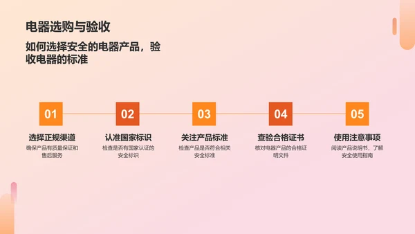 橙色商务风用电安全PPT模板
