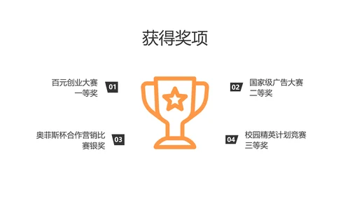 简约风黄色校园社团汇报PPT