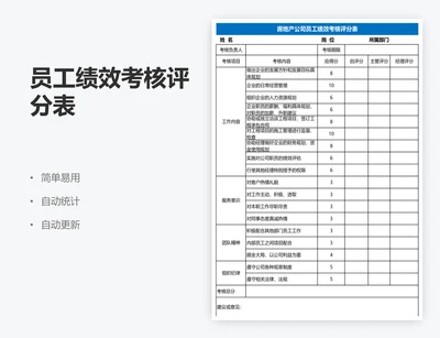 员工绩效考核评分表