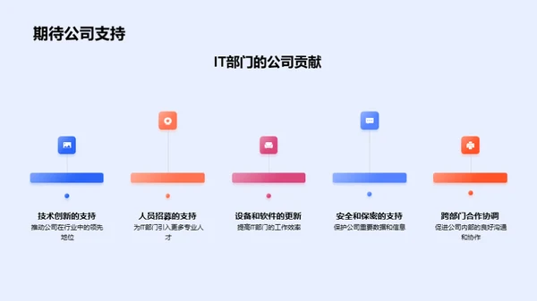 IT部门季度业绩总结