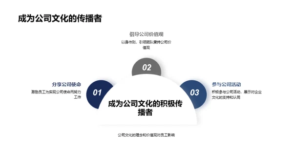 化学巨头的成长之路