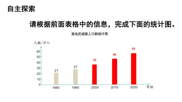 8.2 复式条形统计图课件(共23张PPT)四年级下册数学人教版