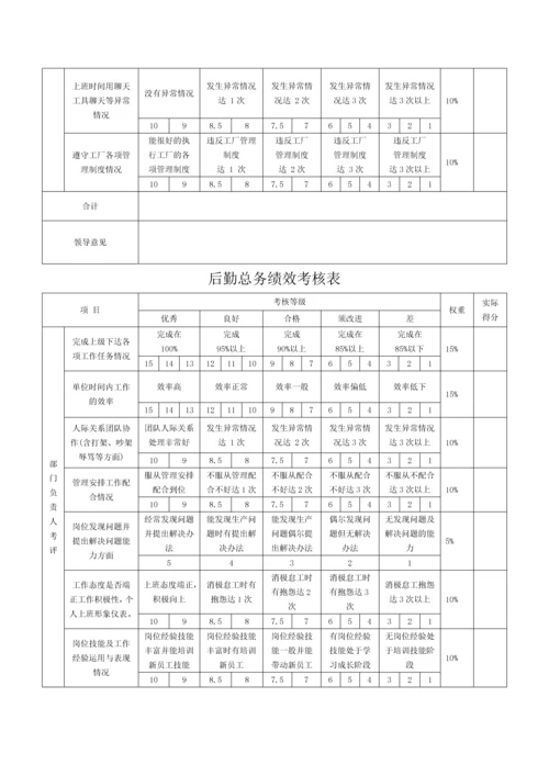 行政部绩效考核表.docx