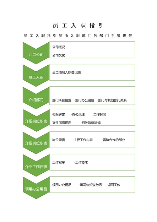 企业入职指引流程图