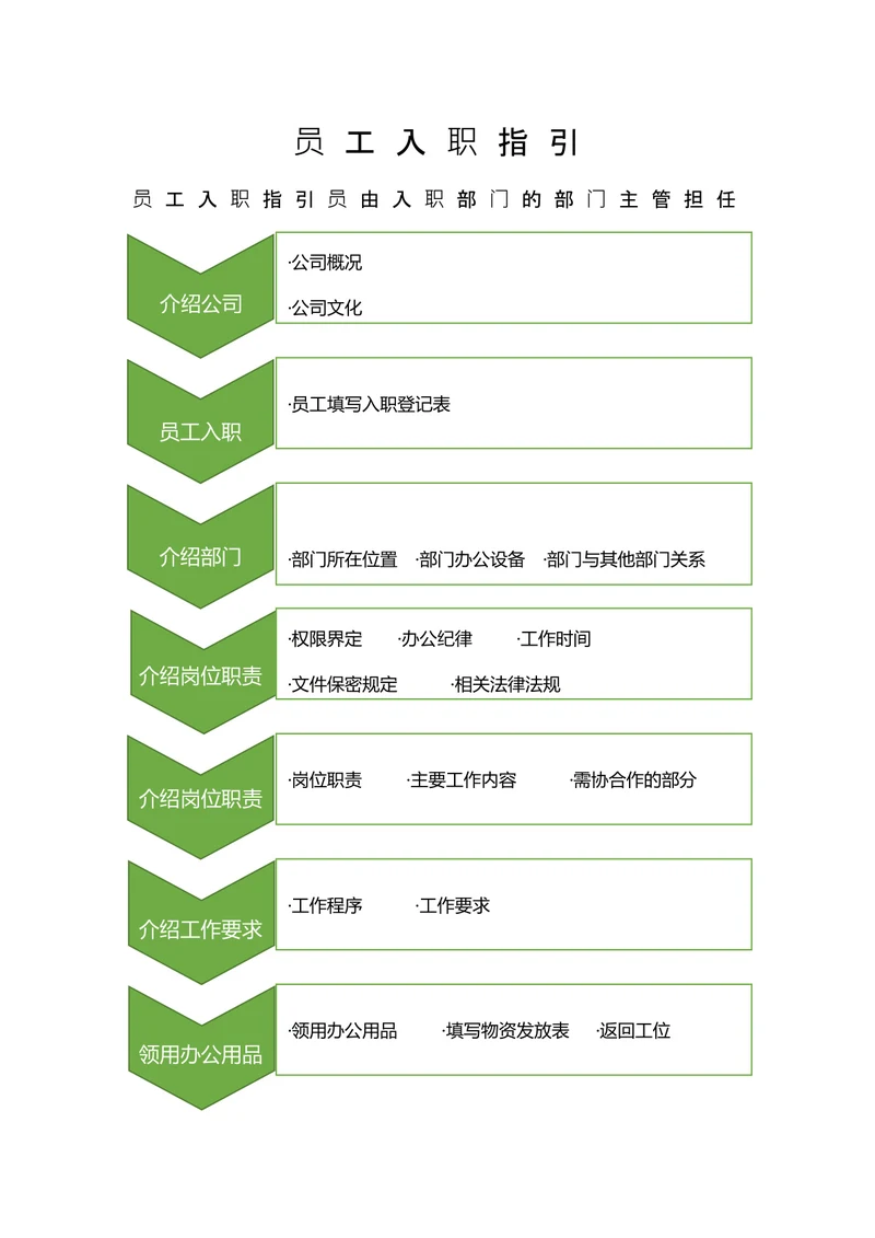 企业入职指引流程图
