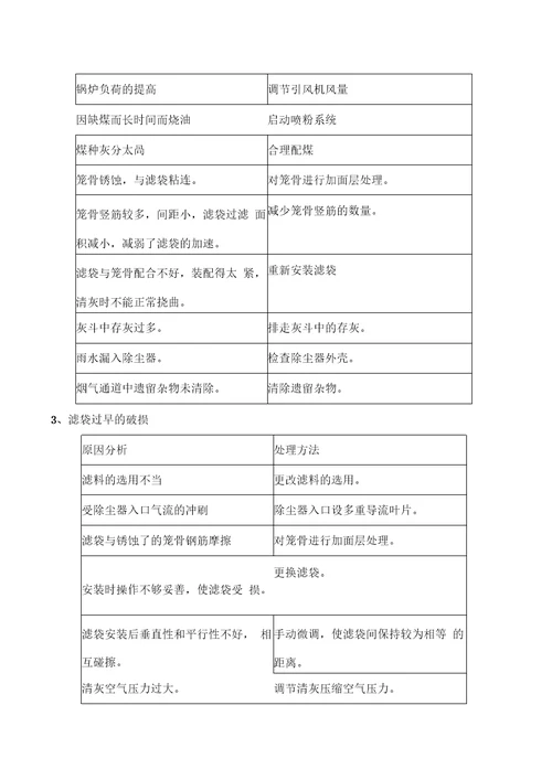 脉冲除尘器操作规程完整新编20210125062711