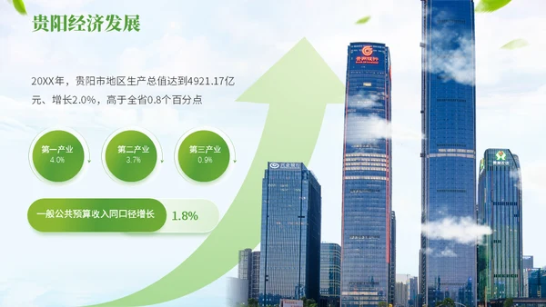 我的家乡贵阳城市宣传通用PPT模板